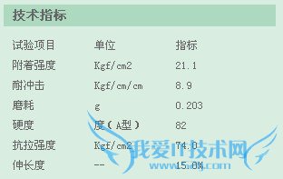 CSSTable߿ɫСʾ ҰIT