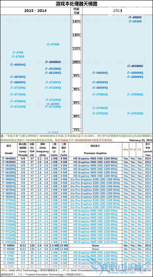 如何选购好的笔记本电脑?需要注意哪些细节? 我爱IT技术网