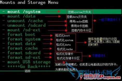 recoveryʲô˼recoveryôˢ