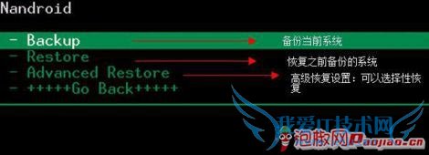 recoveryʲô˼recoveryôˢ