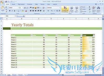 xlsx是什么文件,xlsx文件怎么打开 我爱IT技术网