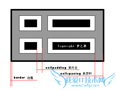 HTML cellpaddingcellspacingͼ ҰIT