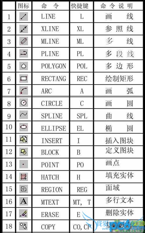 cad快捷键命令图文大全 我爱IT技术网