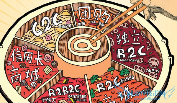 O2O、C2C、B2B、B2C是什么意思 我爱IT技术网