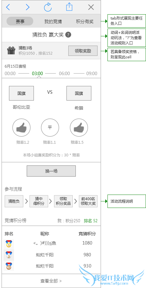 ѧϰרҵ˼·2014籭»ܽ