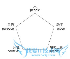 ѧϰרҵ˼·2014籭»ܽ