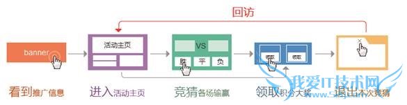 ѧϰרҵ˼·2014籭»ܽ