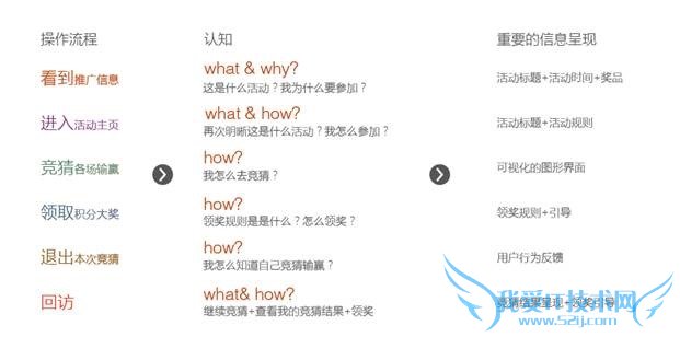 ѧϰרҵ˼·2014籭»ܽ