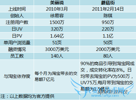 Ģ˵ݶԱͼ(ݾɹٷṩ)