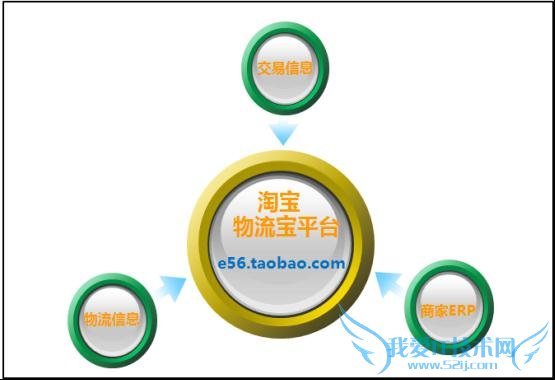 淘宝推出大物流计划物流宝平台正式上线