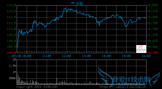 Facebookֵ380Ԫ Խѷ