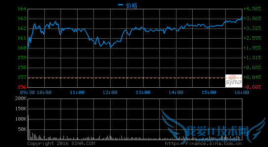 ٶȽơ͡СWiFi·ɺСTV