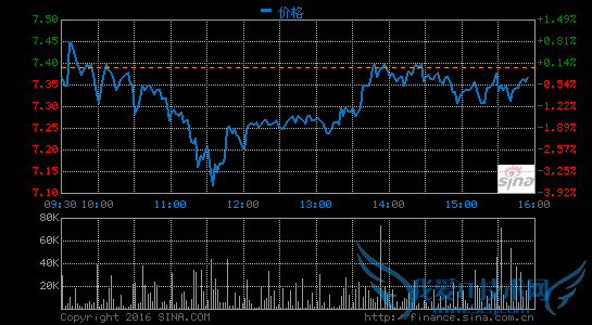 ˾LendingClub׷ݲƱ޿̺󱩵