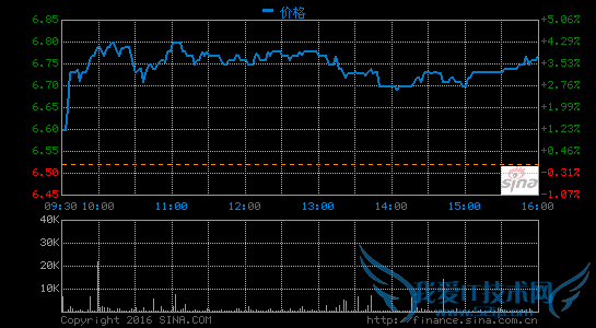 当当网回应央视曝光:关闭投诉店铺无条件退货