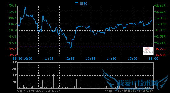 张朝阳不愿放手 搜狐视频或与搜狐门户整合