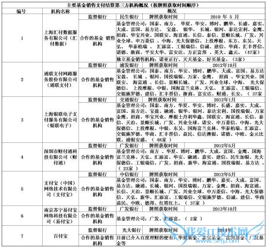 ֤վ¶Ϊۻṩ֧ĵ֧13