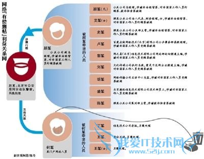 йءɾݣҳ֮صĹ档ͼ