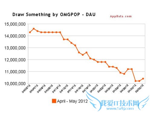 㻭Ҳ¡(Draw Something)Ծû(20125)