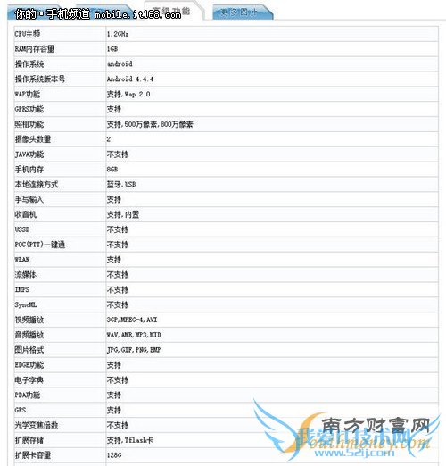 HTC D820 miniۼع 1399Ԫ