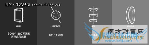 ĵ4GֻOPPO R3 ׼Ϯ