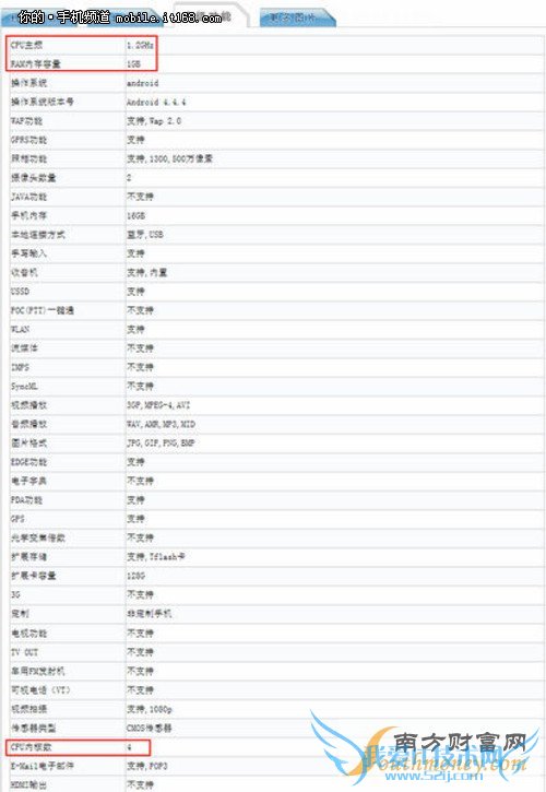 ص HTC Desire8202999Ԫ