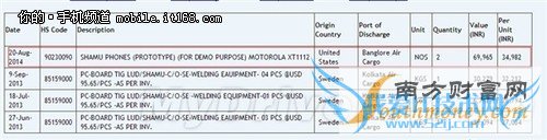 Լ3500Ԫ Nexus 6ۼع