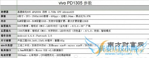 6Ӣ2KĻ vivo Xplay 5Sع1ͼ