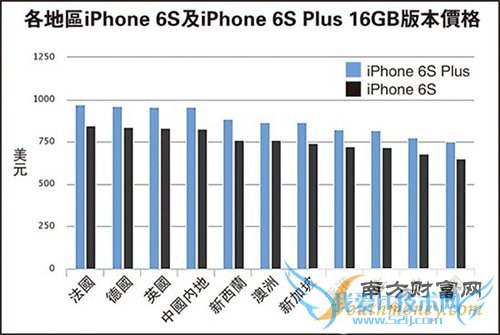 iPhone 6S/6S Plus±