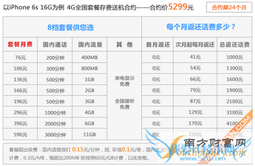 国内三大运营商iPhone6s合约机哪个便宜