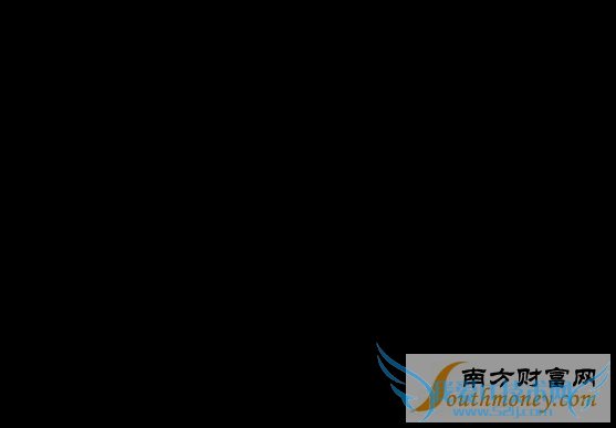 iPhone 6s  ʦԤ⡰ƻ