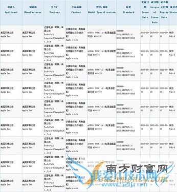 Apple Watch通过3C认证 4月10日将预售第1张图
