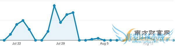 iOS9.1ڲ iPad Proͬʱ