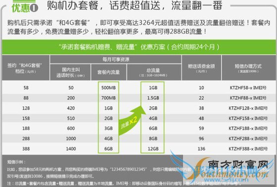 ÿջƶƻiPhone6ʡ3200 