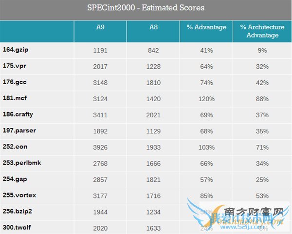 iPhone 6S A9̽أǺڿƼ