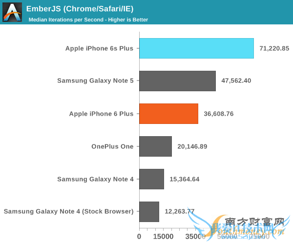 iPhone 6S A9̽أǺڿƼ