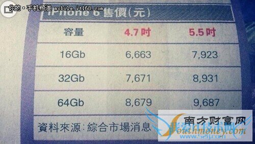 7688Ԫ лiPhone6ۼع