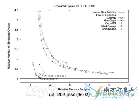 1GBڴ棺iPhone 6/6 Plus