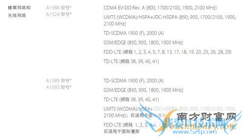 手机问答:国行iPhone 6什么时候上市?