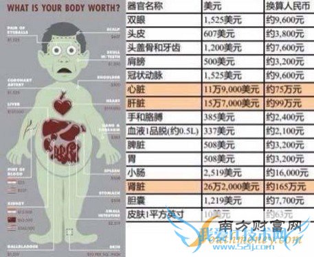 哪里卖肾比较公道?_苹果iPhone 6第2张图