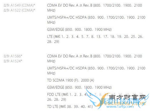 手机问答:国行iPhone 6什么时候上市?