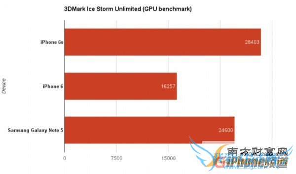 iPhone6SiPhone6S Plusʹ