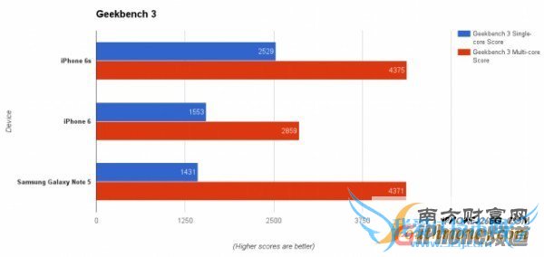 iPhone6SiPhone6S Plusʹ