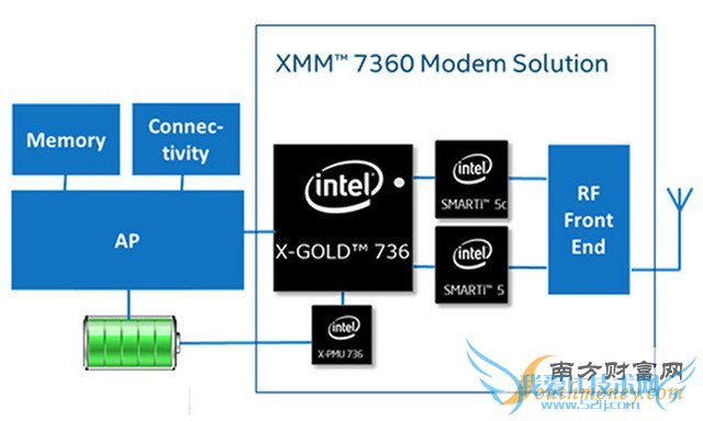 վ֮, iPhone6s, iphone7, iphone7ʲôʱ