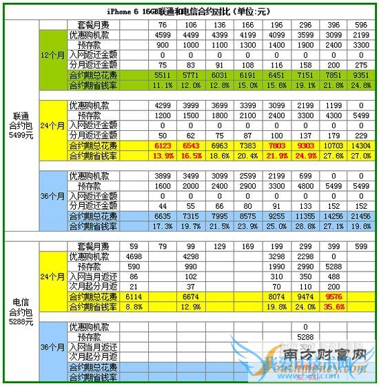 iPhone6ͨ͵źԼײͶԱ