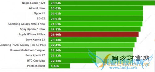 ƻΪʲôԸƳ˫˫iPhone