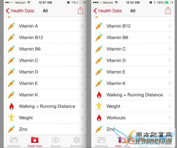 iOS8.2遭抨击 Health被指不关注女性健康