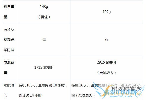 ԷiPhone 6SiPhone 6S Plusôѡ