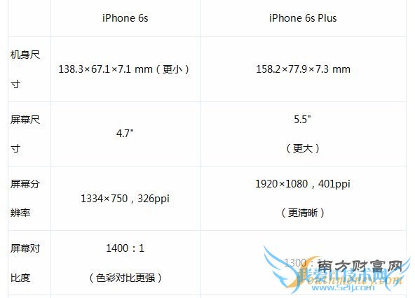 ԷiPhone 6SiPhone 6S Plusôѡ