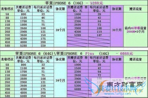 中移动iPhone 6合约分八档 由各省公布第1张图