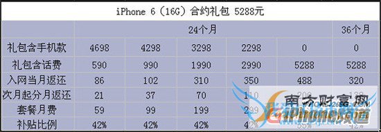 йƶ/ͨ/4GiPhone6/6 PlusԼԱ